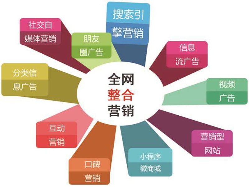 整合营销策划:企业宣传的新引擎