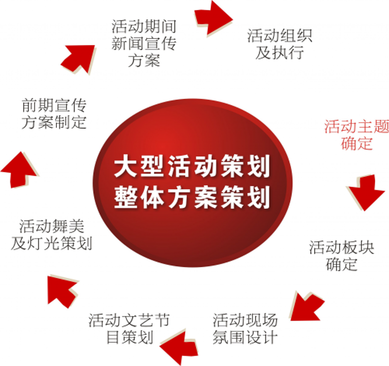 解锁创意——如何策划一场成功的活动