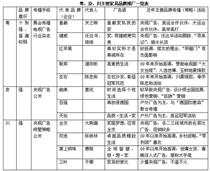 营销策划:企业成长的助推器