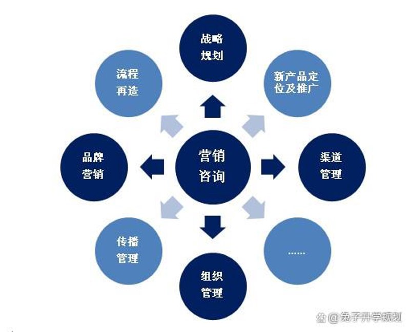 整合营销策划:提升品牌价值的钥匙